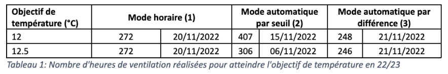 Tableau 1